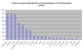 Pension capital in a number of European countries