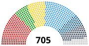 Thumbnail for File:European Parliament as of 2021-3-30.svg