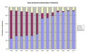 Types of pension schemes in the Netherlands