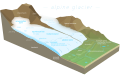 "Glacier_diagram.svg" by User:Kelvinsong