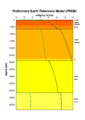 IASP91 compared to PREM (6/4)