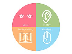 Four Types of Learning Styles.jpg