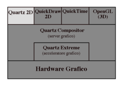 Quartz-2D-diagramma.png