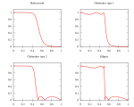 Comparing different electronic filters