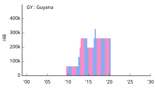 Allocation of IPv6 Address Space GY.svg