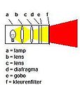 schematic pic of theatre lamp