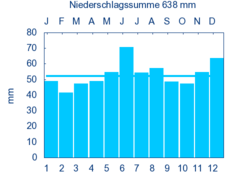 EUERBACH SOEMMERSDORF nieder.png