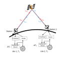 de:Wikipedia:Grafikwerkstatt/Archiv/2017/April#Schema_Zweiweg_Zeit-_und_Frequenzvergleiche_(TWSTFT), de:Zweiweg_Zeit-_und_Frequenzvergleich