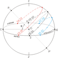 Sun's traectory on the sky on different solstices