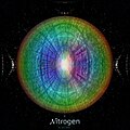 Nitrogen Orbitals visualization