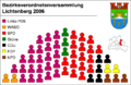 Seatings of BVV 2006–2008