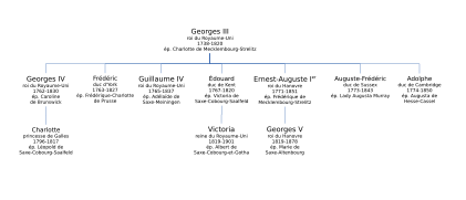 Arbre généalogique d'Ernest-Auguste Ier de Hanovre.svg