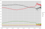 Thumbnail for File:Germany 1998 polling.svg