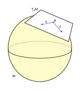 Tangent plane to sphere with vectors.svg