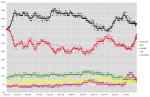 Thumbnail for File:Germany 2005 polling.svg