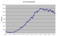 Use of ECB deposit facility