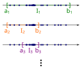 7. step of Bolzano–Weierstrass theorem