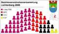 Seatings of BVV 2001–2006