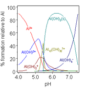 AlHydrolysis.png