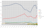 Thumbnail for File:Georgia2020polling.svg