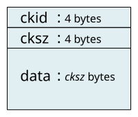 RIFF Chunk.svg