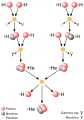 Fusion in the Sun