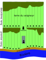 version français