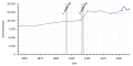 Einwohnerentwicklung von 1840 bis 2017