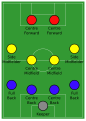 Positions on the field, 4-4-2 formation.