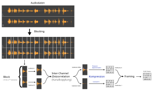 FLAC-Audiokompression.svg