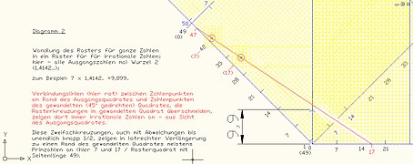 Riemannsche Vermutung Diagramm 2.jpg