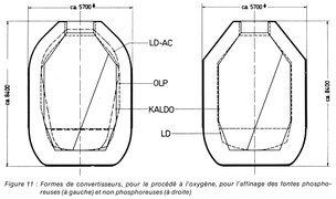 Internal shapes of oxygen converters.png