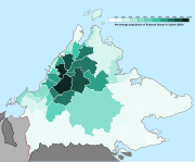 Kadazan Dusun