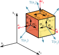 de:Spannungstensor 1) based on: Comp stress tensor