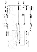 Naoe Clan Family tree.02.jpg