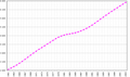 El Salvador demography