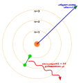 ml (Malajalam)