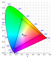 CIE 1931 xy chromaticity diagram showing the sRGB gamut and the D65 white point