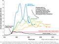 Graph of U.S. fusion budget vs. 1976 ERDA fusion development plan