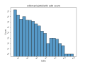 Thumbnail for version as of 01:40, 6 June 2024