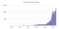 Thumbnail for version as of 03:58, 5 March 2015