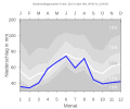 Thumbnail for version as of 22:15, 10 February 2008