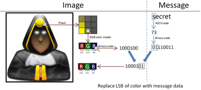 Seformatbmp-embedding full.png