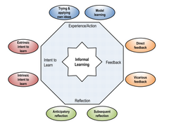 Octagon Model of Informal Learning.png