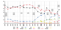 Gnuplot, Nationalratswahlen, de:Nationalrat_(Österreich), de:Österreich, nl:Nationale_Raad_(Oostenrijk)