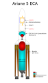 Schnittbild durch eine Ariane 5 ECA