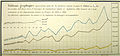 Line chart of cotton and wool production and import, 1858-61