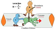 Thumbnail for File:Lei de ohm - Ohm's law.jpg