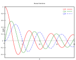 Bessel function, 1st kind