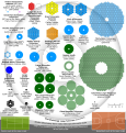 Large Synoptic Survey Telescope (LSST)